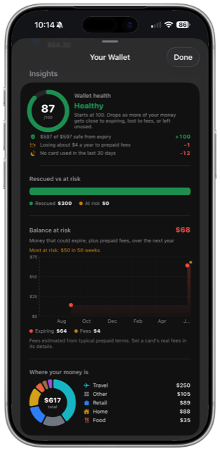CardCue Pro Insights on iPhone: Wallet health score 87, rescued versus at-risk balance, and where your money is by category