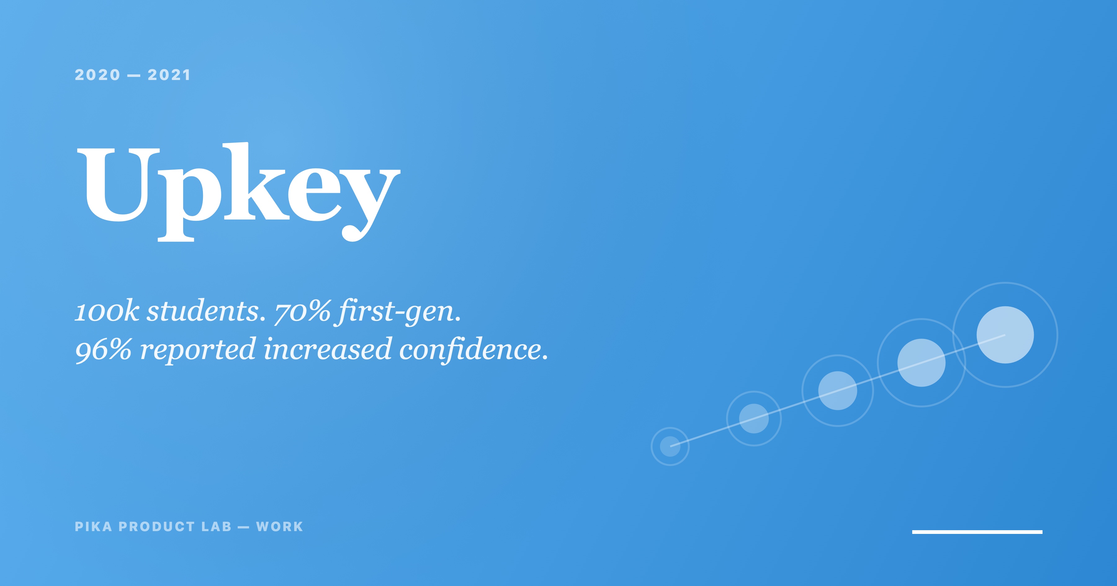 Upkey, 100k students benefited in year one, 70% first-generation or underrepresented.